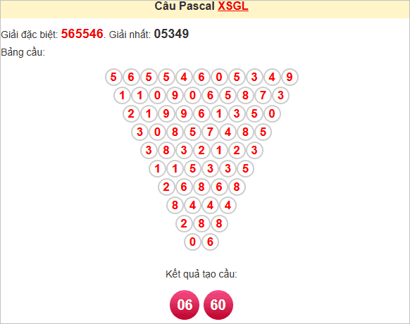 Soi cầu Pascale Gia Lai ngày 27/6/2025