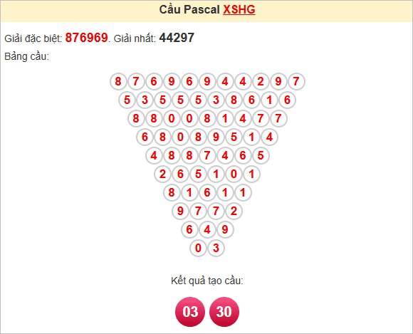 Soi cầu Pascal Hậu Giang ngày 28/6/2025