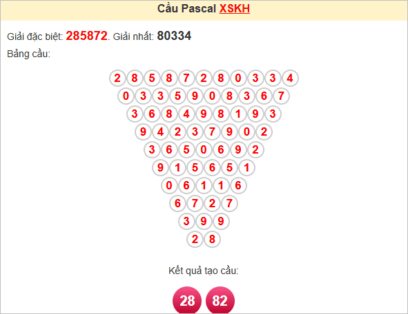 Soi cầu Pascale Khánh Hòa thứ tư