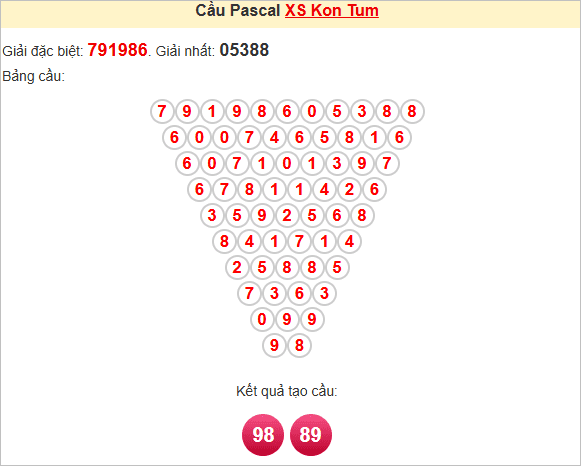 Soi cầu Pascale Kon Tum ngày 15/6/2025