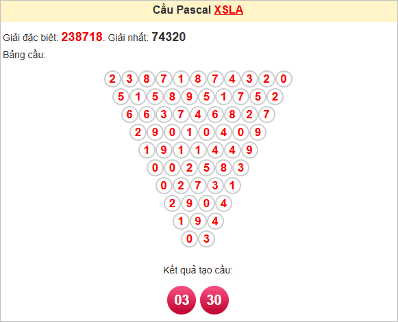Soi cầu Pascal Long An ngày 14/6/2025