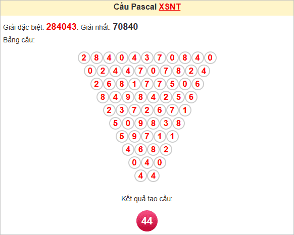 Soi cầu Pascale Ninh Thuận ngày 27/6/2025