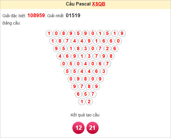 Soi cầu Pascale Quảng Bình 26/6/2025