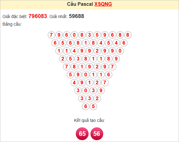 Soi cầu Pascale Quảng Ngãi ngày 14/6/2025