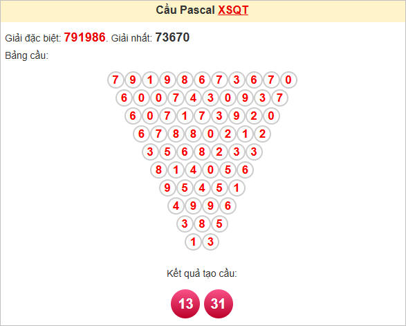 Soi cầu Pascale Quảng Trị 26/6/2025