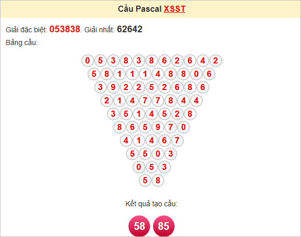 Soi cầu Pascale Sóc Trăng ngày 25/6