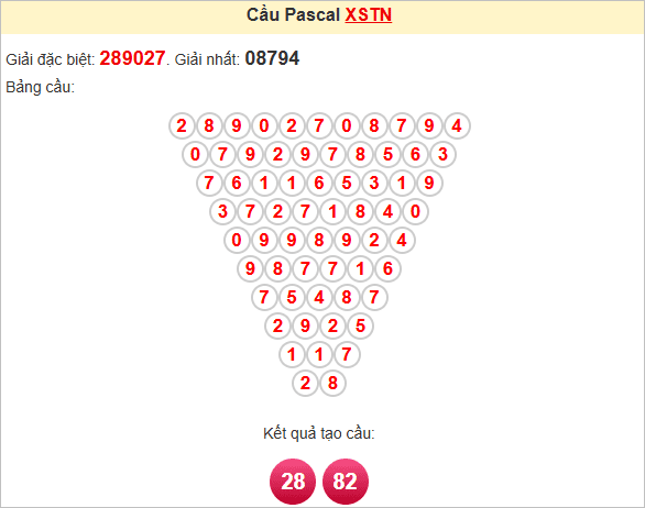 Soi cầu Pascale Tây Ninh thứ Năm