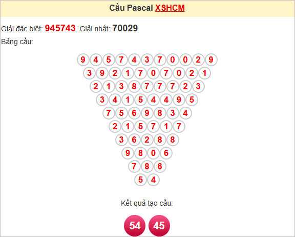 Soi cầu Pascal HCM ngày 14/6/2025