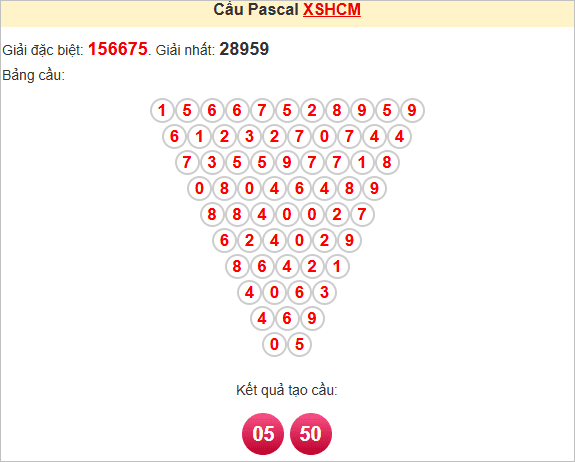 Soi cầu Pascal HCM ngày 28/6/2025