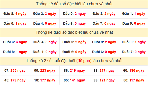 Đầu, đuôi GĐB lâu chưa về