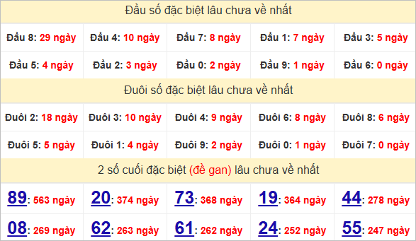 2 số cuối đặc biệt Hậu Giang lâu chưa ra