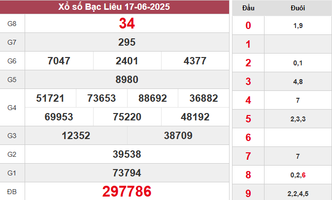 XSBL 17/6/2025