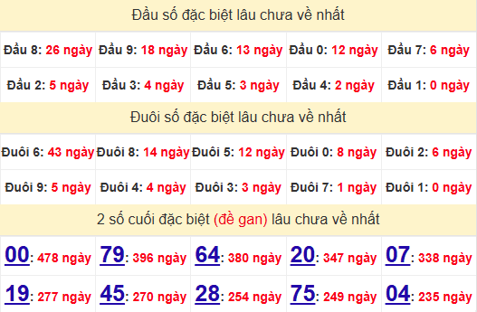 2 số cuối GĐB XSKH 9/7/2025