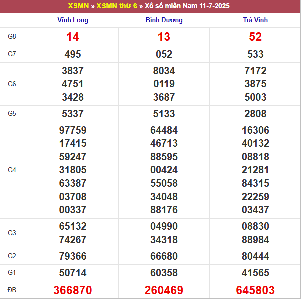 Bảng kết quả kỳ trước 11/7/2025