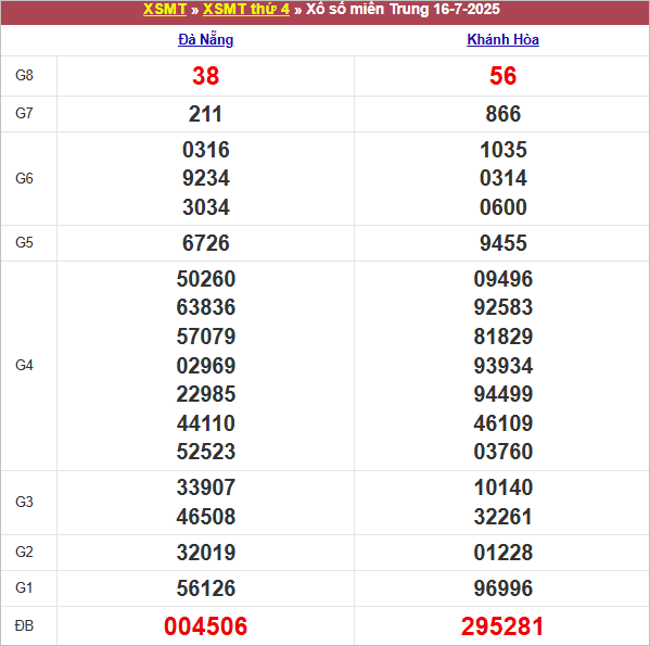 Bảng kết quả thứ 4 tuần trước 16/7/2025