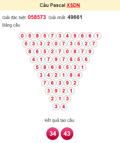 Cầu pascaler XSDN 9/7/2025