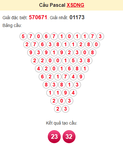 Cầu pascale XSDNG 9/7/2025