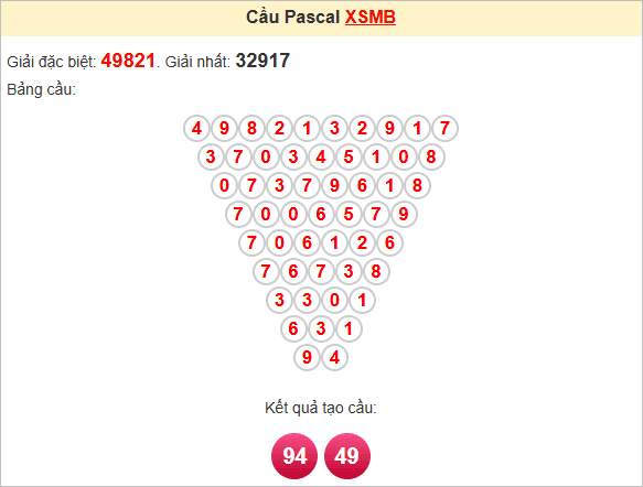 Soi cầu Pascal Miền Bắc 24/7/2025