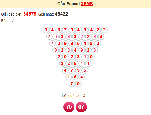 Soi cầu Pascale miền Bắc ngày 9/7/2025