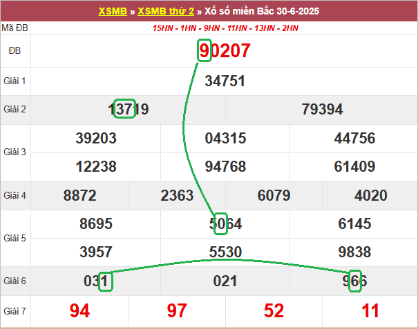 Soi cầu bạch thủ lô tô miền Bắc ngày 1/7/2025
