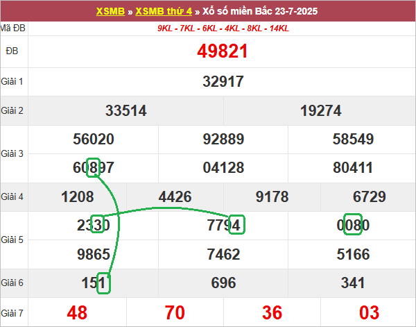 Soi cầu bạch thủ lô tô miền Bắc ngày 24/7/2025
