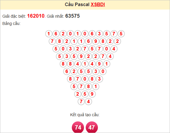Soi cầu Pascale Bình Định 10/7/2025
