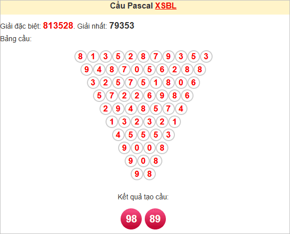 Soi cầu Pascale Bạc Liêu hôm nay