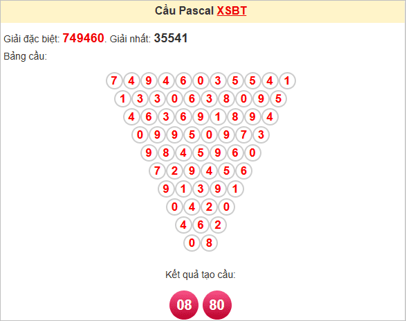 Soi cầu Pascale Bến Tre