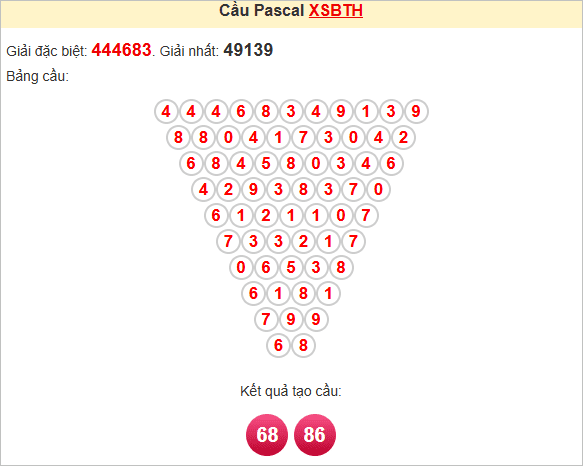 Soi cầu Pascale Bình Thuận