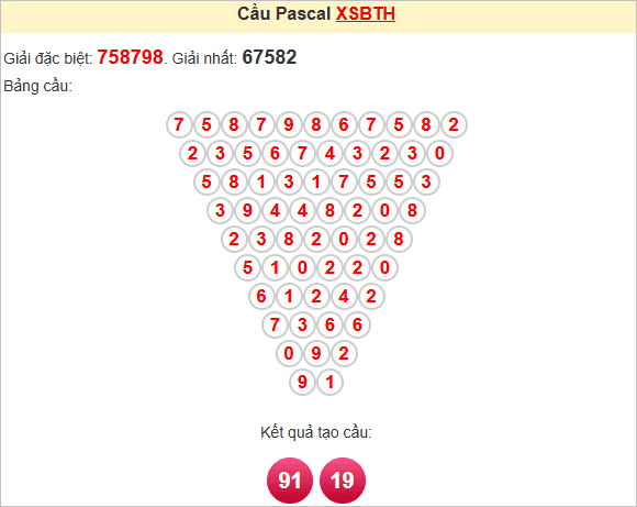 Soi cầu Pascale Bình Thuận mới nhất