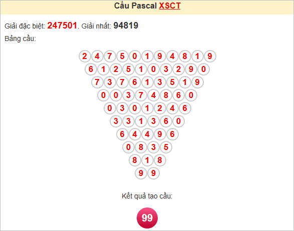 Soi cầu Pascale Cần Thơ hôm nay