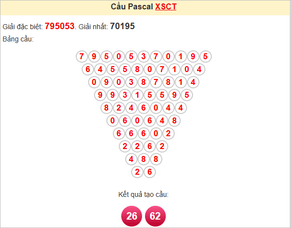 Soi cầu Pascale Cần Thơ hôm nay