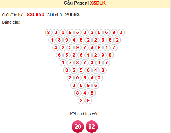 Soi cầu Pascale Đắk Lắk thứ ba