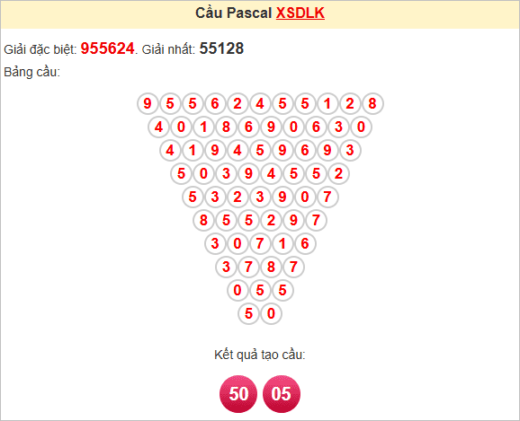 Soi cầu Pascale Đắk Lắk thứ ba
