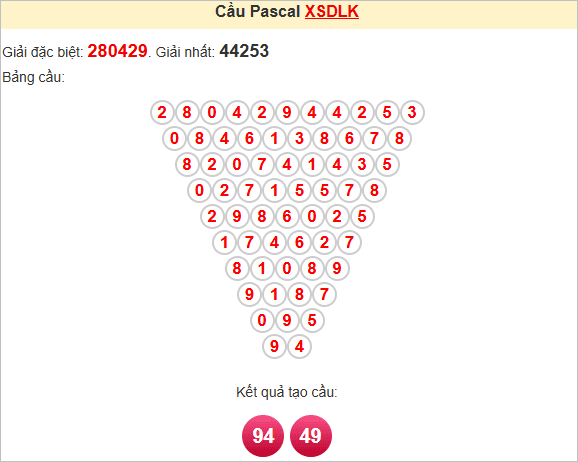 Soi cầu Pascale Đắk Lắk