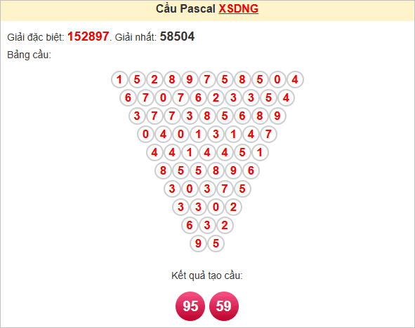 Soi cầu Pascale Đà Nẵng thứ 7
