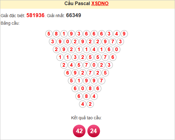 Soi cầu Pascale Đắk Nông ngày 19/7/2025