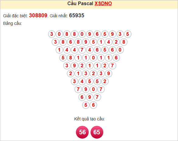 Soi cầu Pascale Đắk Nông ngày 26/7/2025