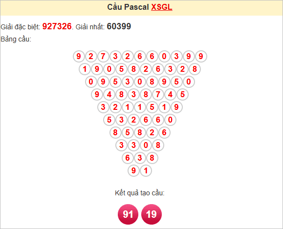 Soi cầu Gia Lai theo Pascale