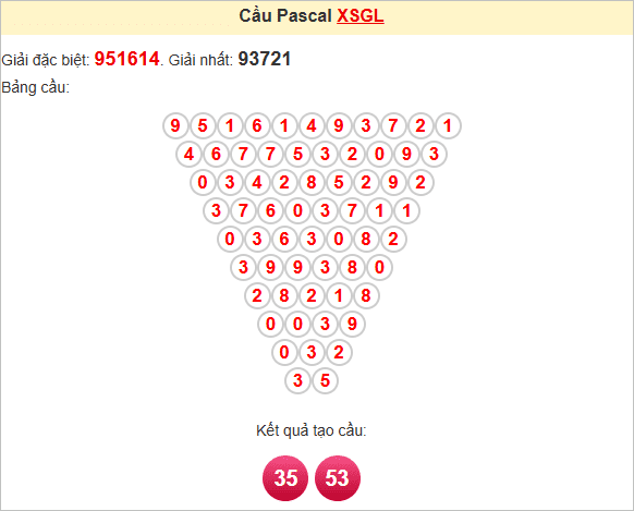 Soi cầu Pascale Gia Lai ngày 25/7/2025