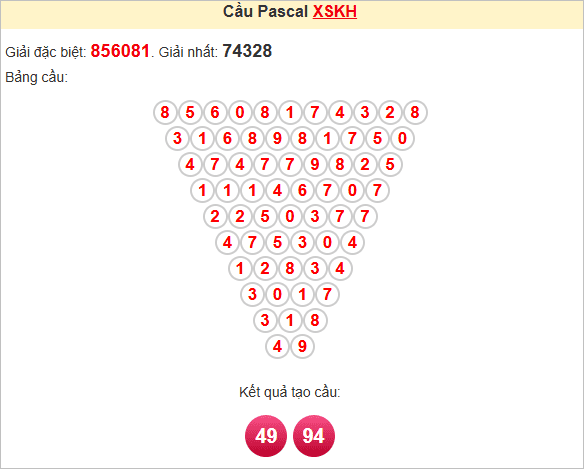 Soi cầu Pascale Khánh Hòa ngày 13/7/2025