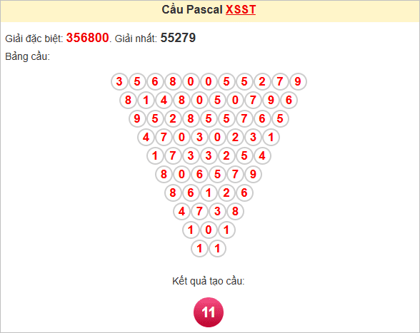 Soi cầu Pascale Sóc Trăng ngày 9/7