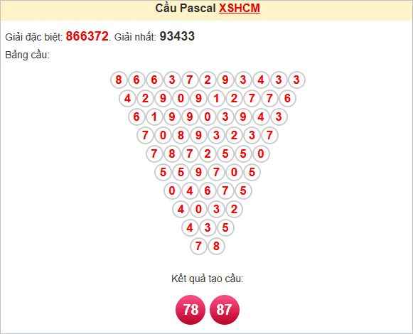 Soi cầu Pascale HCM thứ Bảy