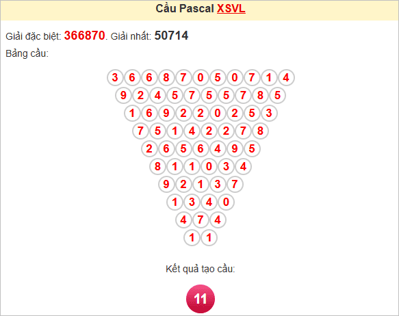 Soi cầu Vĩnh Long theo Pascale