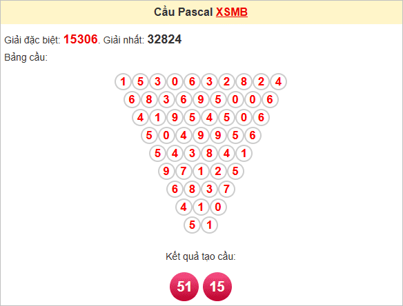 Soi cầu Pascal XSMB 20/7/2025