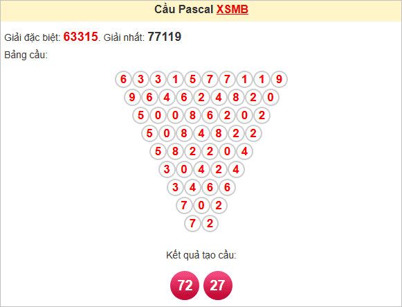 Soi cầu miền Bắc 5/7/2025 theo Pascale