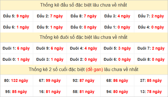 Đầu, đuôi GĐB lâu chưa về