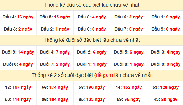 Đầu, đuôi GĐB lâu chưa về