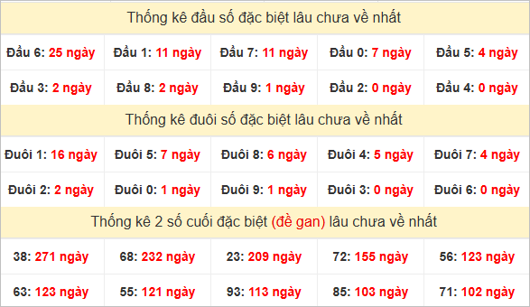 Đầu, đuôi GĐB lâu chưa về