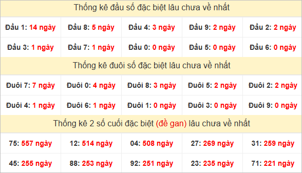 Đầu, đuôi GĐB lâu chưa về